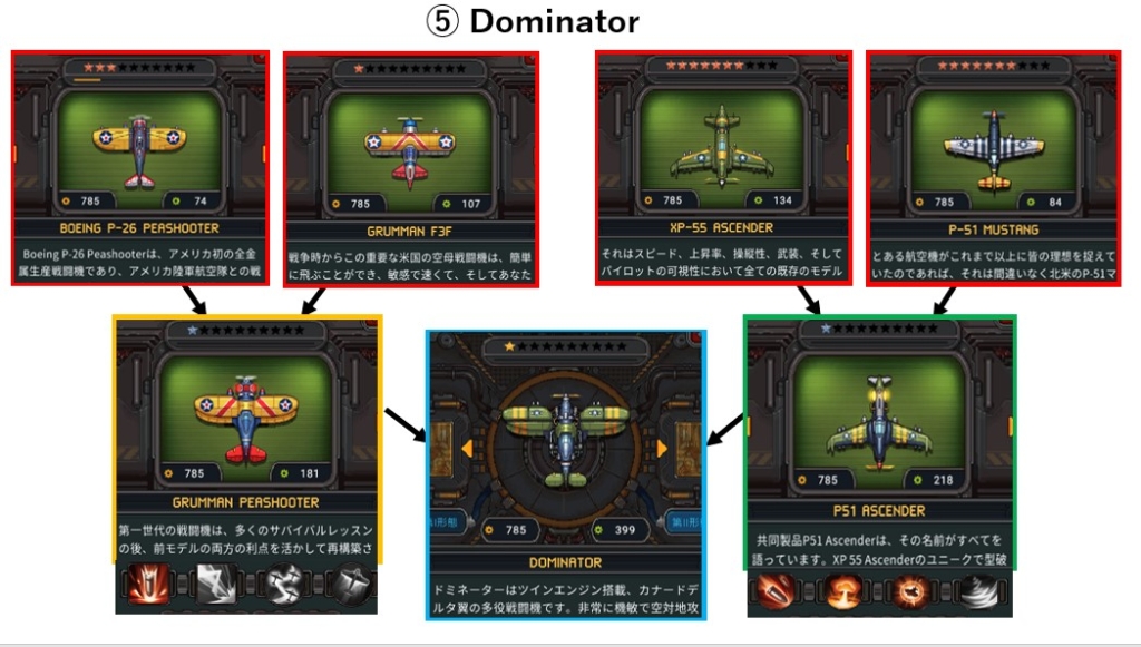 Dominator：合成元
